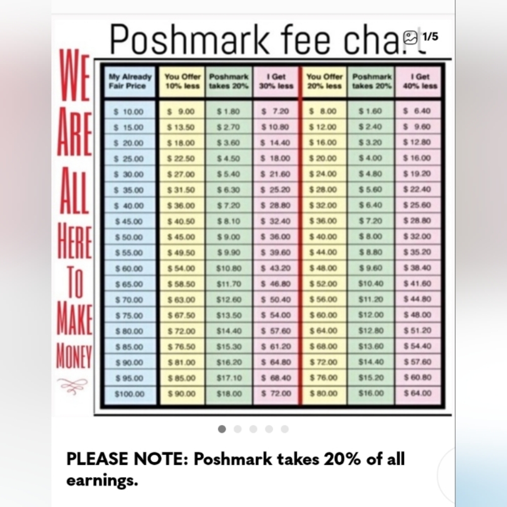 Poshmark Fee Chart Poster